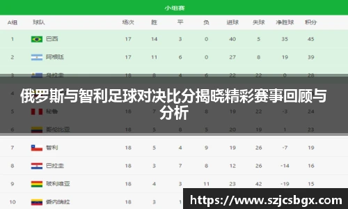 俄罗斯与智利足球对决比分揭晓精彩赛事回顾与分析